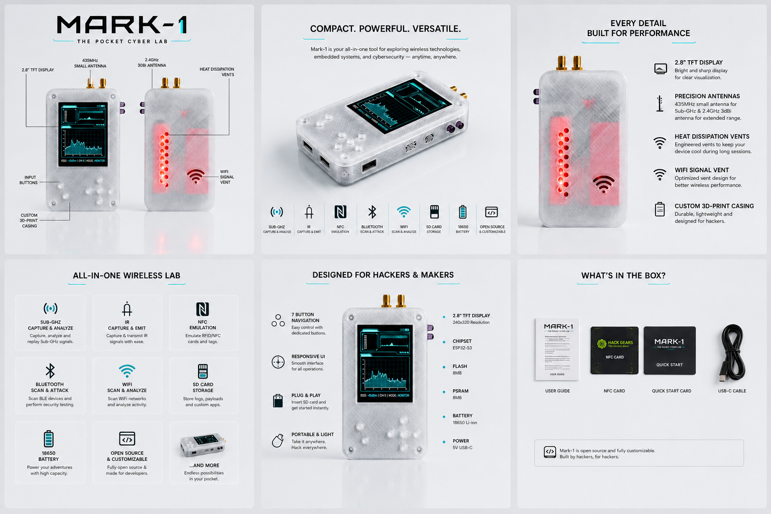 Mark-1 Guide